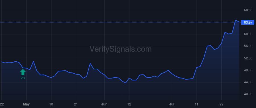 BHRB price after insider trade by Riojas Jose David