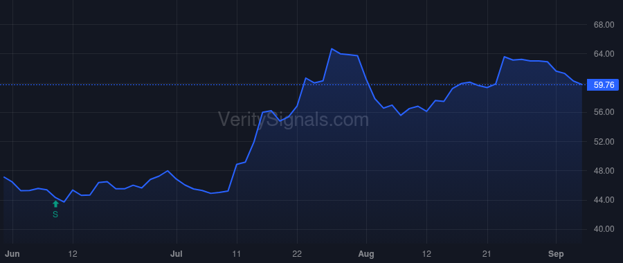 BHRB price after insider trade by Barnwell Julian Forrest Jr.