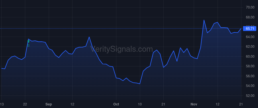 BHRB price after insider trade by HINKLE GARY L