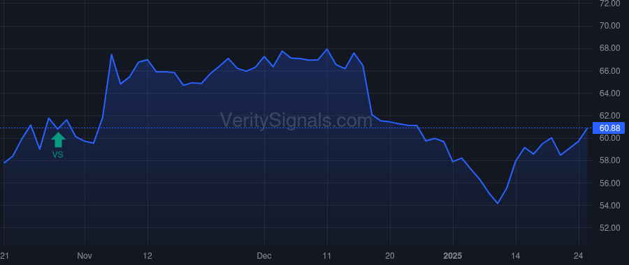 BHRB price after insider trade by Anderson Mark Guthrie