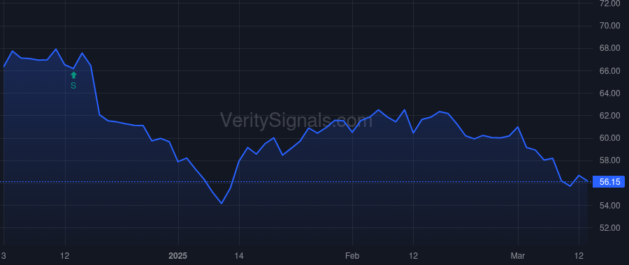 BHRB price after insider trade by HINKLE GARY L