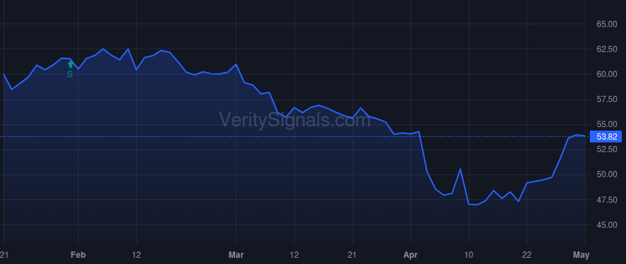 BHRB price after insider trade by HINKLE GARY L