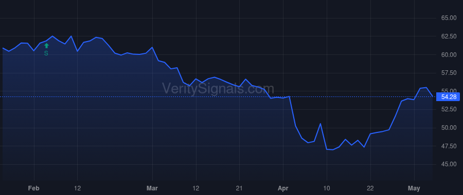 BHRB price after insider trade by HINKLE GARY L