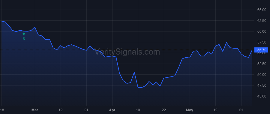 BHRB price after insider trade by Barnwell Julian Forrest Jr.