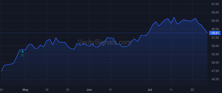 BHRB price after insider trade by Hinson Samuel Laing III