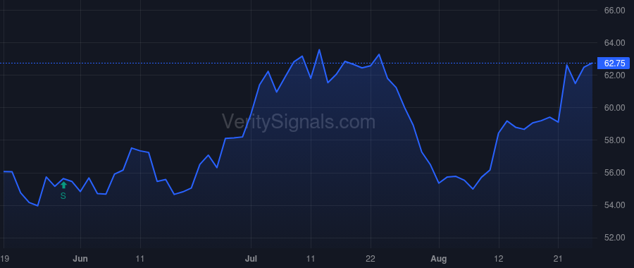 BHRB price after insider trade by Hinson Samuel Laing III