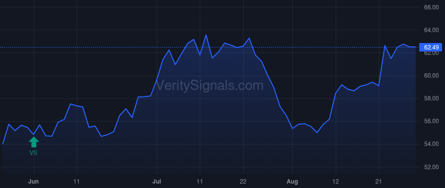 BHRB price after insider trade by Anderson Mark Guthrie