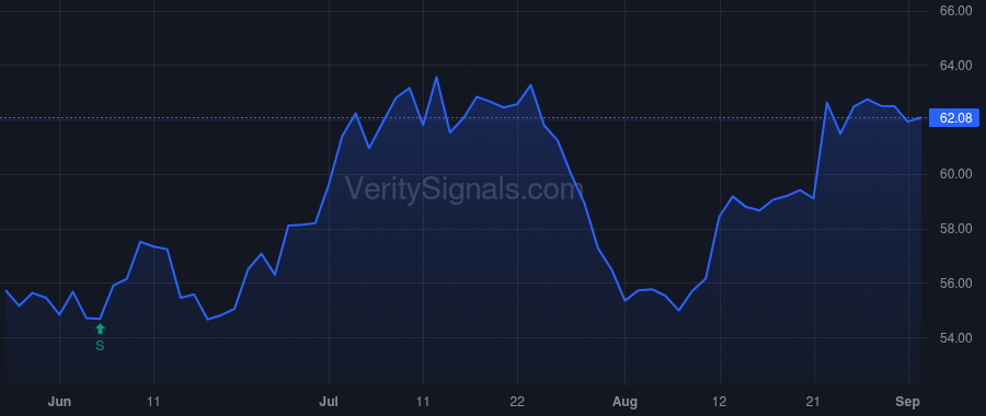 BHRB price after insider trade by Anderson Mark Guthrie