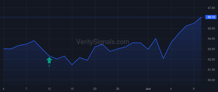 BHRB price after insider trade by Barnwell Julian Forrest Jr.