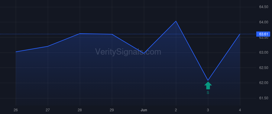 BHRB price after insider trade by Barnwell Julian Forrest Jr.