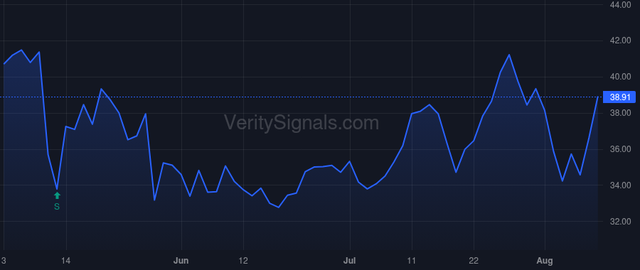 BHVN price after insider trade by CHILDS JOHN W
