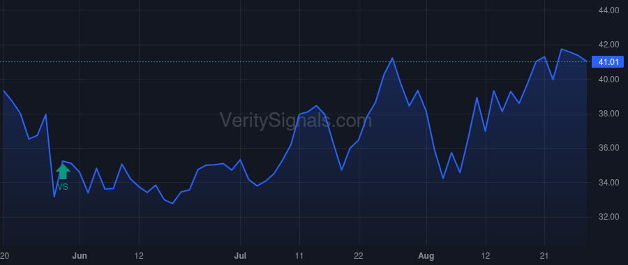 BHVN price after insider trade by CHILDS JOHN W