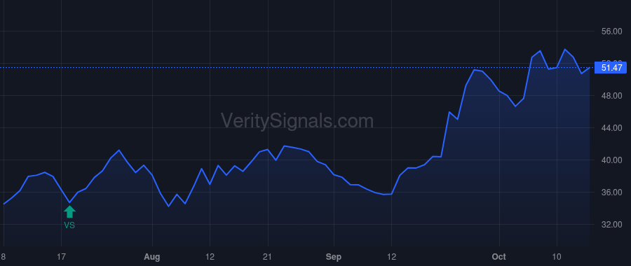 BHVN price after insider trade by CHILDS JOHN W