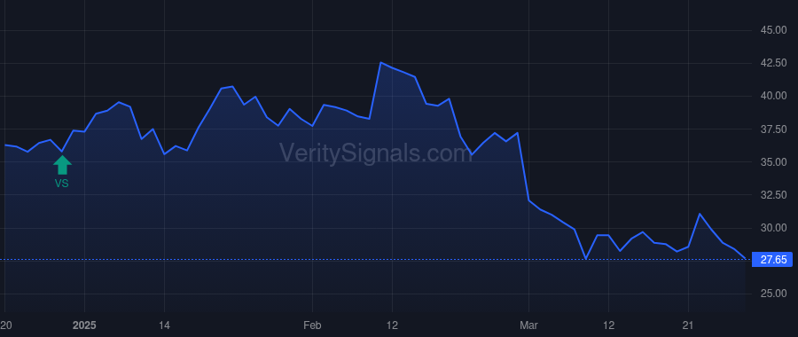 BHVN price after insider trade by CHILDS JOHN W