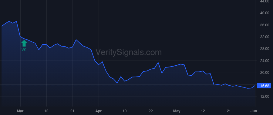 BHVN price after insider trade by CHILDS JOHN W