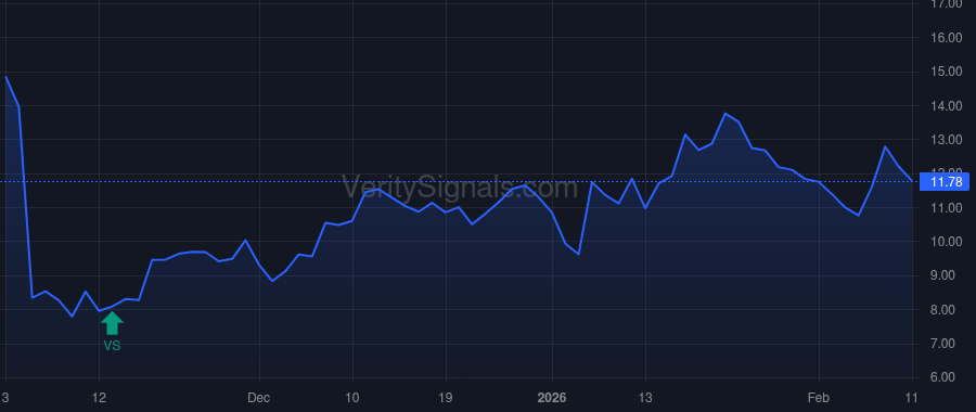 BHVN price after insider trade by Coric Vlad