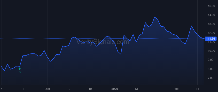 BHVN price after insider trade by CHILDS JOHN W