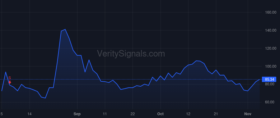 BIGC price after insider trade by Machaalani Wadhi