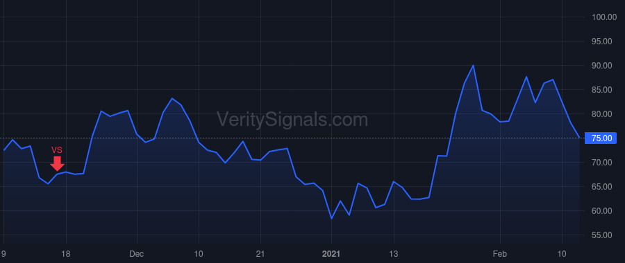 BIGC price after insider trade by Bellm Brent
