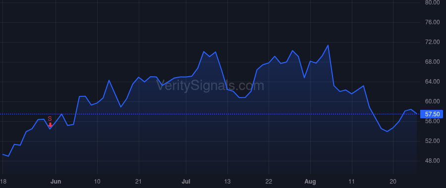 BIGC price after insider trade by Bellm Brent