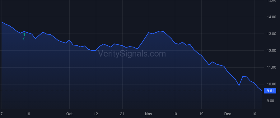 BIGZ price after insider trade by Diorio Jonathan