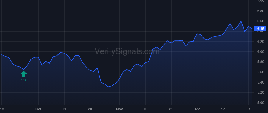 BIGZ price after insider trade by Saba Capital Management, L.P.