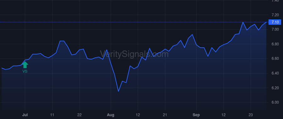 BIGZ price after insider trade by Saba Capital Management, L.P.