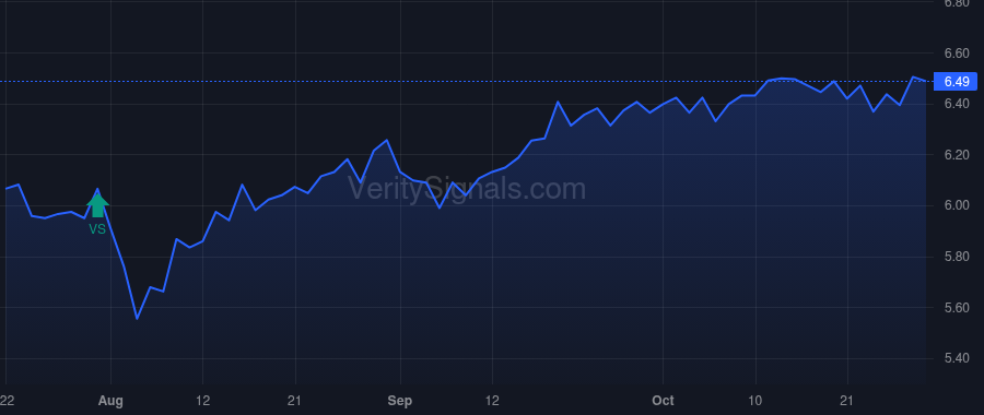 BIGZ price after insider trade by Saba Capital Management, L.P.