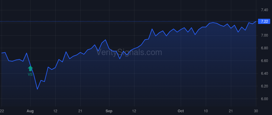 BIGZ price after insider trade by Saba Capital Management, L.P.