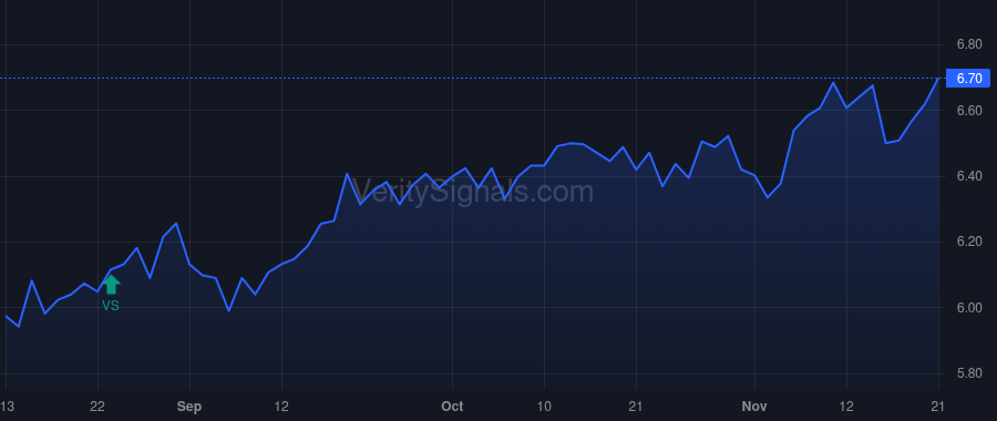 BIGZ price after insider trade by Saba Capital Management, L.P.