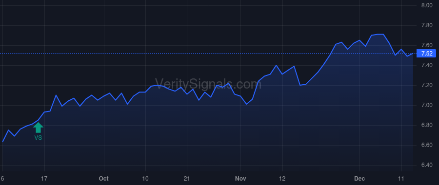 BIGZ price after insider trade by Saba Capital Management, L.P.
