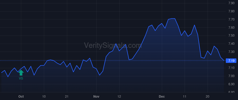 BIGZ price after insider trade by Saba Capital Management, L.P.