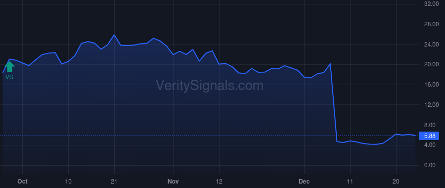 BIOA price after insider trade by Hemrajani Rekha