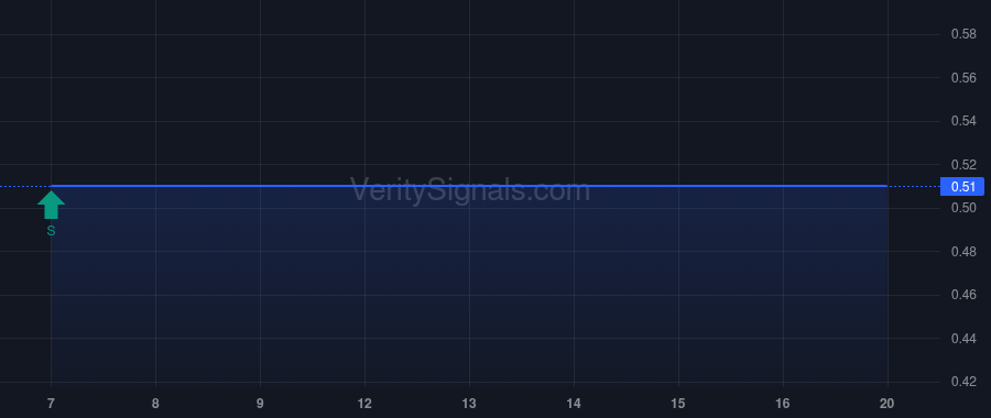 BIOE price after insider trade by Yan Yin