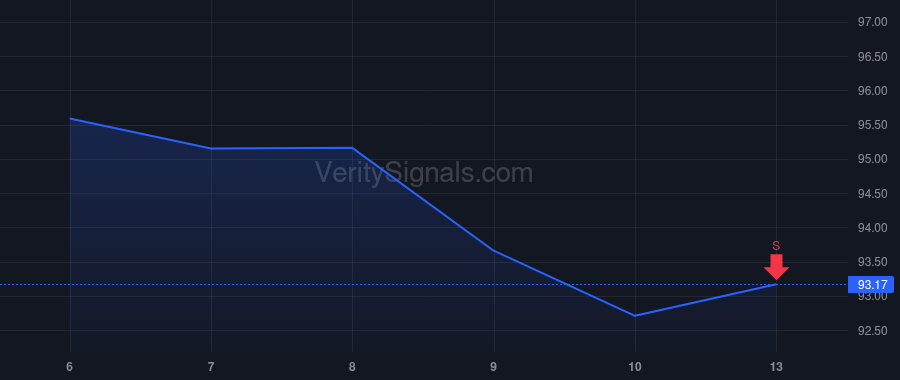 BJ price after insider trade by Morningstar Timothy Pierce