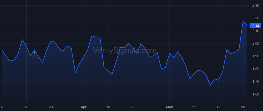 BJDX price after insider trade by Dey Svetlana