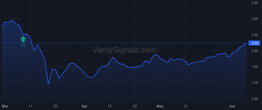 BKCC price after insider trade by Keenan James