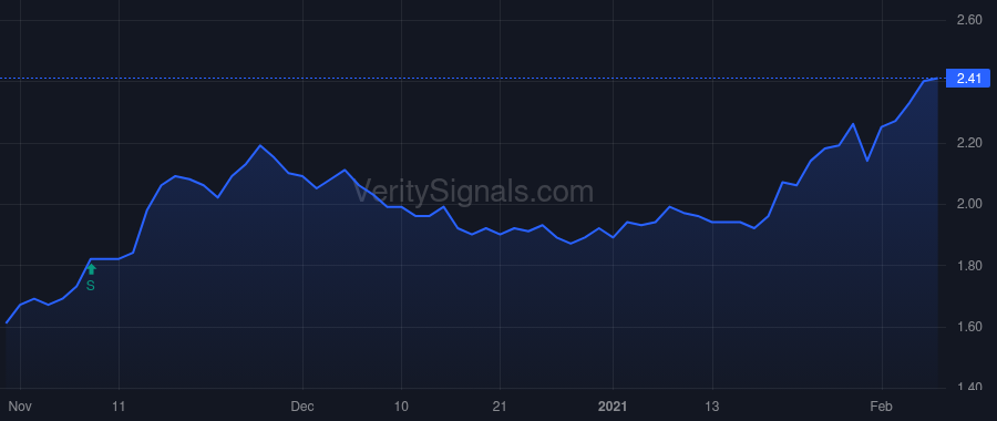 BKCC price after insider trade by Keenan James