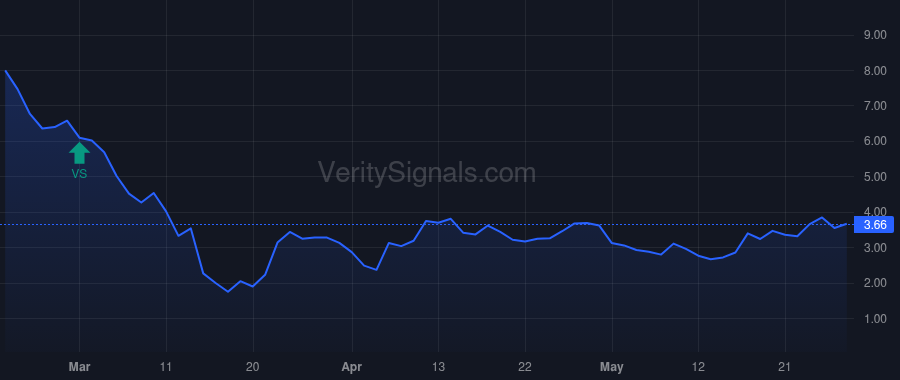 BKD price after insider trade by BUMSTEAD FRANK M