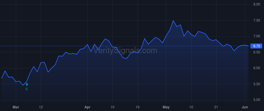 BKD price after insider trade by HICKS GEORGE T