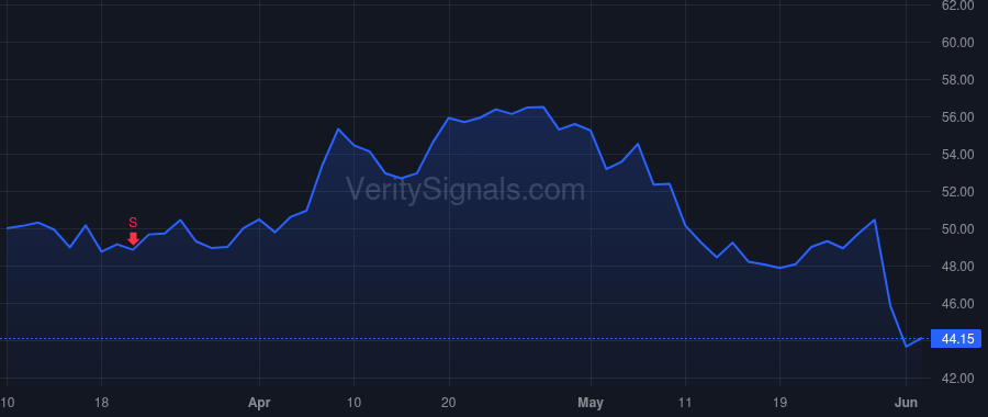 BKE price after insider trade by SMITH KARI G
