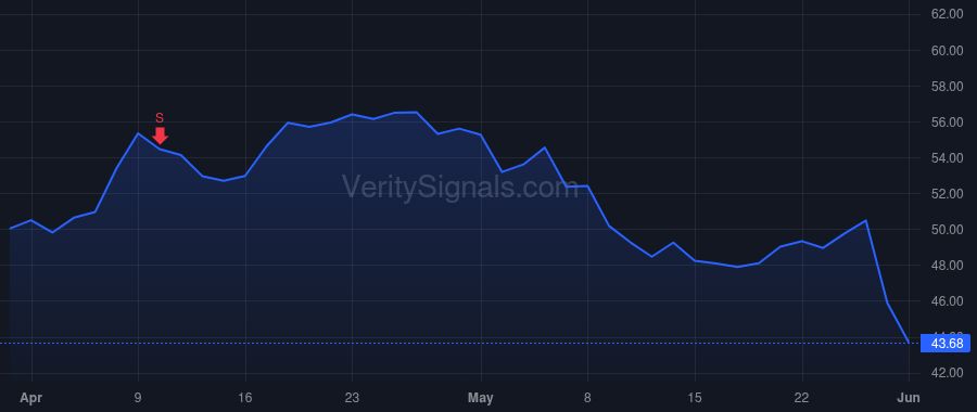 BKE price after insider trade by HOFFMAN MICHELLE