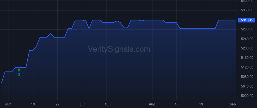 BKGM price after insider trade by Leon Guerrero Maria Eugenia Herrero