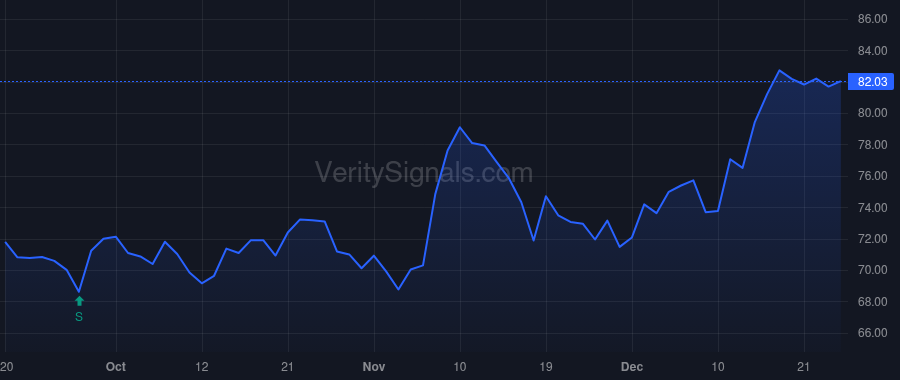 BKI price after insider trade by Jabbour Anthony M