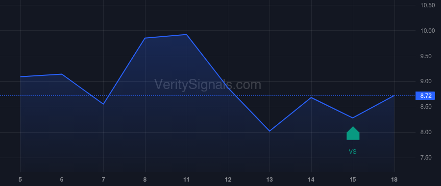 BKKT price after insider trade by ALFRED MICHAEL