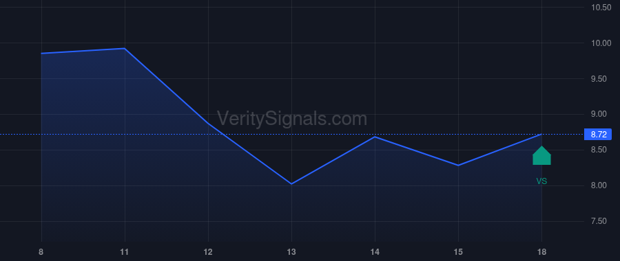 BKKT price after insider trade by ALFRED MICHAEL