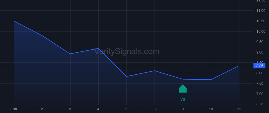 BKKT price after insider trade by ALFRED MICHAEL