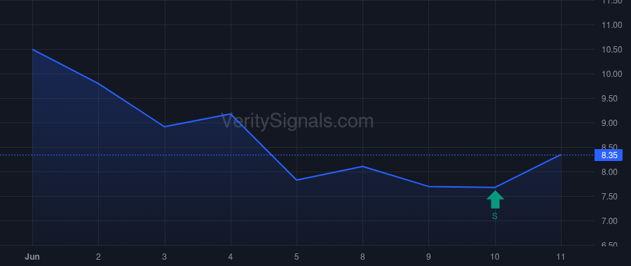 BKKT price after insider trade by ALFRED MICHAEL