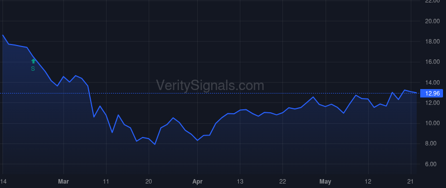 BKR price after insider trade by Simonelli Lorenzo