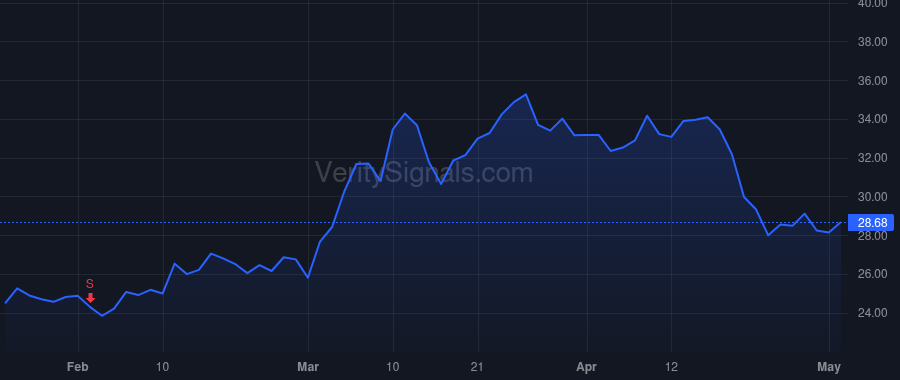 BKR price after insider trade by Worrell Brian